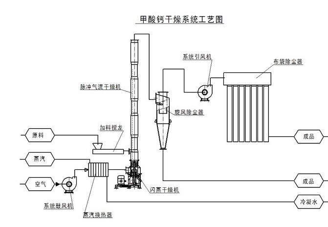 “科技”拉满！潍坊临朐城关技改项目赋能工业向“新”升级